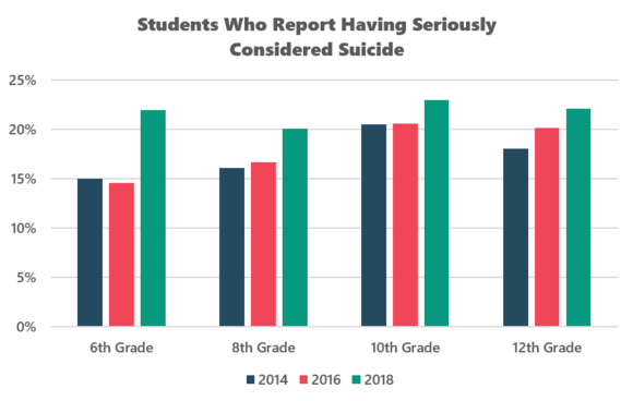 OSPI, survey of wa state student, student mental health survey