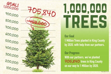 1 million trees by 2020, king county