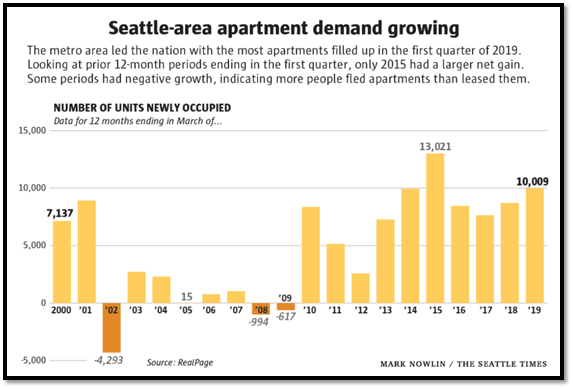 real estate, nwmls, northwest mls, prmi, primary residential mortgage inc, puget sound real estate, auburn real estate