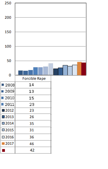 sexual assault in auburn, 