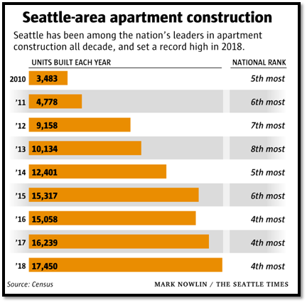 real estate, nwmls, northwest mls, prmi, primary residential mortgage inc, puget sound real estate, auburn real estate, apartments