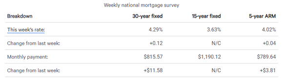 real estate, nwmls, northwest mls, prmi, primary residential mortgage inc, puget sound real estate, auburn real estate