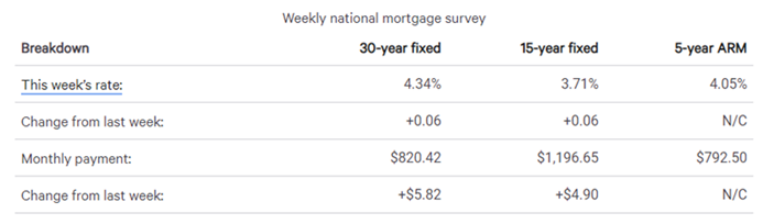 real estate, nwmls, northwest mls, prmi, primary residential mortgage inc, puget sound real estate, auburn real estate