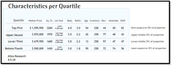 real estate, nwmls, northwest mls, prmi, primary residential mortgage inc, puget sound real estate, auburn real estate