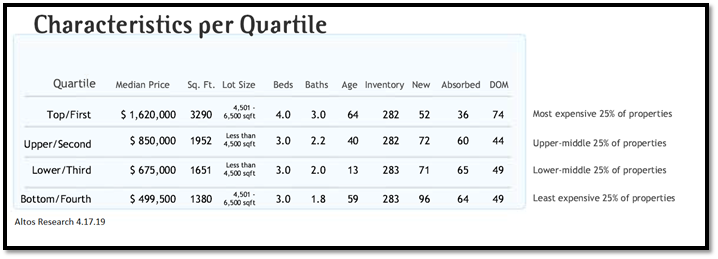 real estate, nwmls, northwest mls, prmi, primary residential mortgage inc, puget sound real estate, auburn real estate