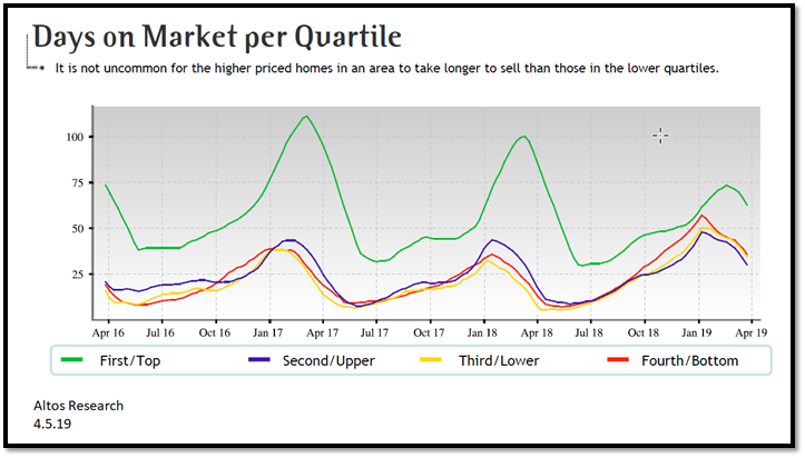 real estate, nwmls, northwest mls, prmi, primary residential mortgage inc, puget sound real estate, auburn real estate