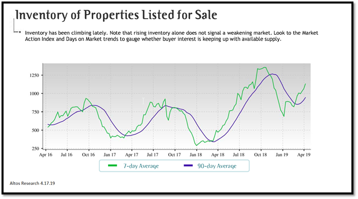 real estate, nwmls, northwest mls, prmi, primary residential mortgage inc, puget sound real estate, auburn real estate