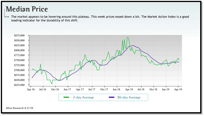 real estate, nwmls, northwest mls, prmi, primary residential mortgage inc, puget sound real estate, auburn real estate