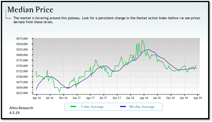 real estate, nwmls, northwest mls, prmi, primary residential mortgage inc, puget sound real estate, auburn real estate