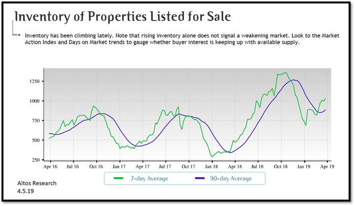 real estate, nwmls, northwest mls, prmi, primary residential mortgage inc, puget sound real estate, auburn real estate