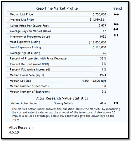 real estate, nwmls, northwest mls, prmi, primary residential mortgage inc, puget sound real estate, auburn real estate