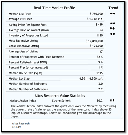 real estate, nwmls, northwest mls, prmi, primary residential mortgage inc, puget sound real estate, auburn real estate