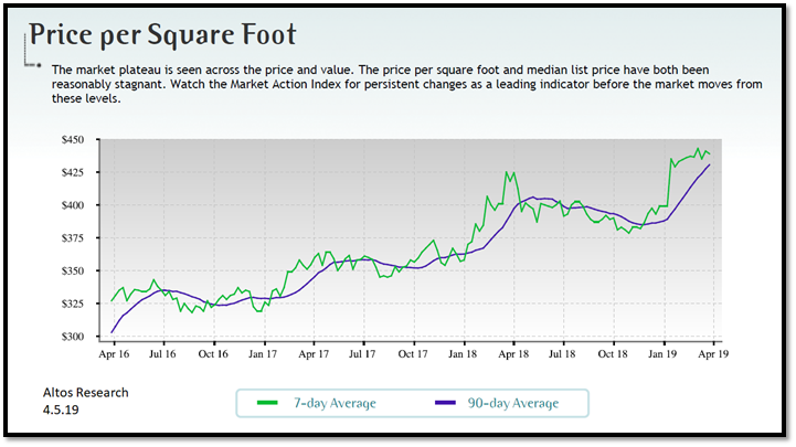 real estate, nwmls, northwest mls, prmi, primary residential mortgage inc, puget sound real estate, auburn real estate