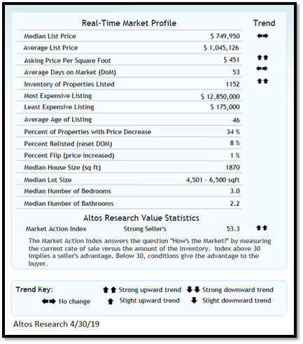 real estate, nwmls, northwest mls, prmi, primary residential mortgage inc, puget sound real estate, auburn real estate