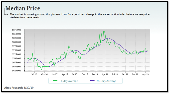 real estate, nwmls, northwest mls, prmi, primary residential mortgage inc, puget sound real estate, auburn real estate