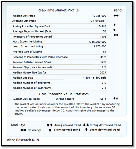 real estate, nwmls, northwest mls, prmi, primary residential mortgage inc, puget sound real estate, auburn real estate