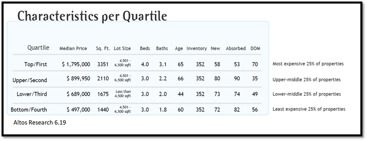 real estate, nwmls, northwest mls, prmi, primary residential mortgage inc, puget sound real estate, auburn real estate
