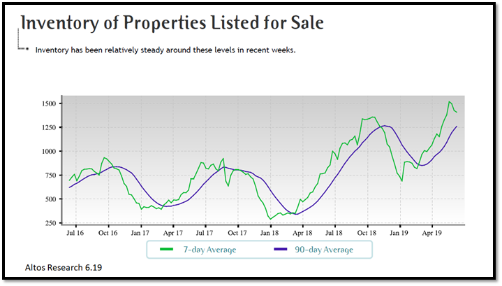 real estate, nwmls, northwest mls, prmi, primary residential mortgage inc, puget sound real estate, auburn real estate