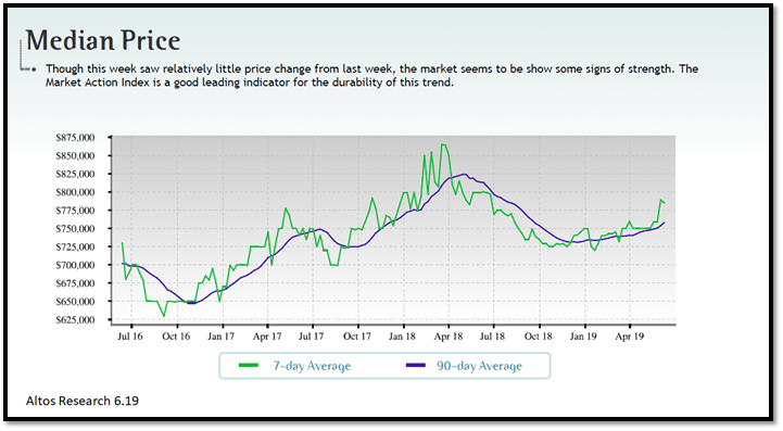 real estate, nwmls, northwest mls, prmi, primary residential mortgage inc, puget sound real estate, auburn real estate