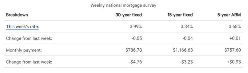 real estate, nwmls, northwest mls, prmi, primary residential mortgage inc, puget sound real estate, auburn real estate