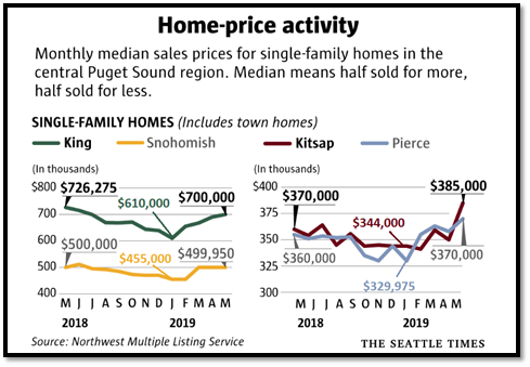real estate, nwmls, northwest mls, prmi, primary residential mortgage inc, puget sound real estate, auburn real estate