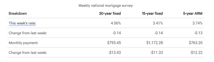 real estate, nwmls, northwest mls, prmi, primary residential mortgage inc, puget sound real estate, auburn real estate