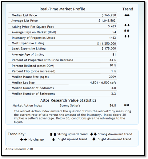 real estate, nwmls, northwest mls, prmi, primary residential mortgage inc, puget sound real estate, auburn real estate