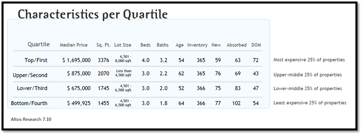 real estate, nwmls, northwest mls, prmi, primary residential mortgage inc, puget sound real estate, auburn real estate