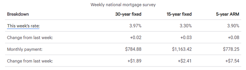 real estate, nwmls, northwest mls, prmi, primary residential mortgage inc, puget sound real estate, auburn real estate