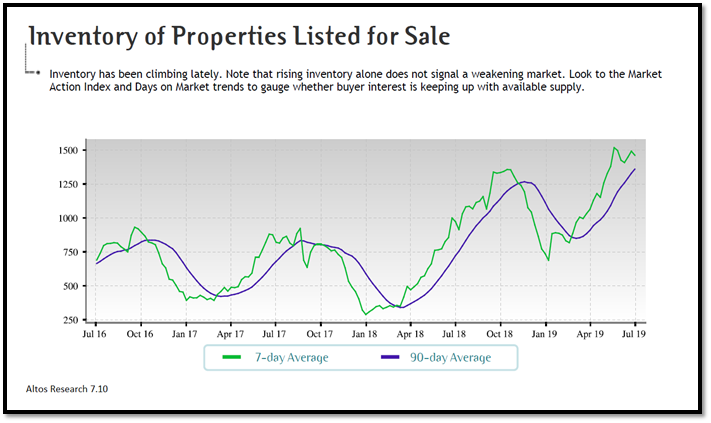 real estate, nwmls, northwest mls, prmi, primary residential mortgage inc, puget sound real estate, auburn real estate