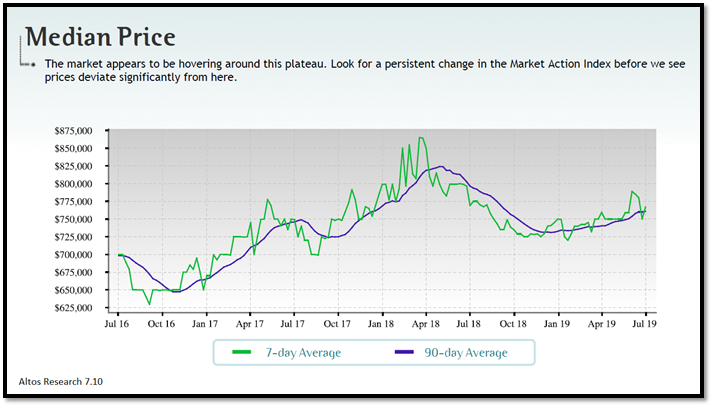 real estate, nwmls, northwest mls, prmi, primary residential mortgage inc, puget sound real estate, auburn real estate
