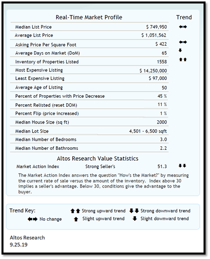 real estate, nwmls, northwest mls, prmi, primary residential mortgage inc, puget sound real estate, auburn real estate