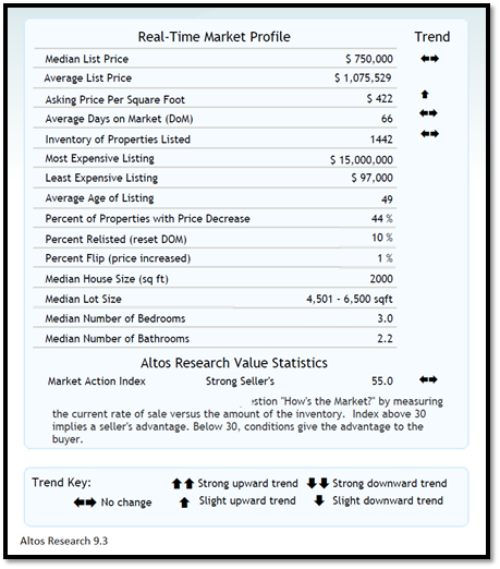 real estate, nwmls, northwest mls, prmi, primary residential mortgage inc, puget sound real estate, auburn real estate