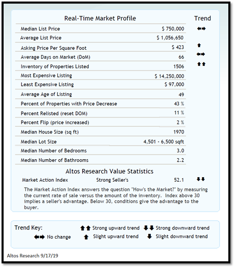 real estate, nwmls, northwest mls, prmi, primary residential mortgage inc, puget sound real estate, auburn real estate