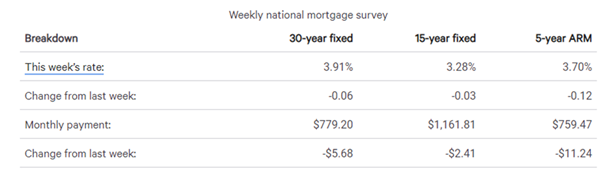 real estate, nwmls, northwest mls, prmi, primary residential mortgage inc, puget sound real estate, auburn real estate