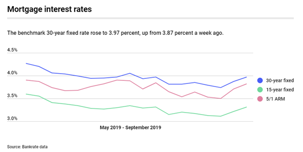 real estate, nwmls, northwest mls, prmi, primary residential mortgage inc, puget sound real estate, auburn real estate