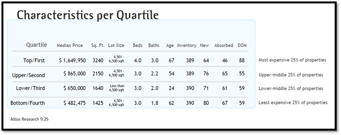 real estate, nwmls, northwest mls, prmi, primary residential mortgage inc, puget sound real estate, auburn real estate