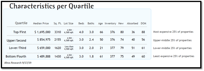 real estate, nwmls, northwest mls, prmi, primary residential mortgage inc, puget sound real estate, auburn real estate