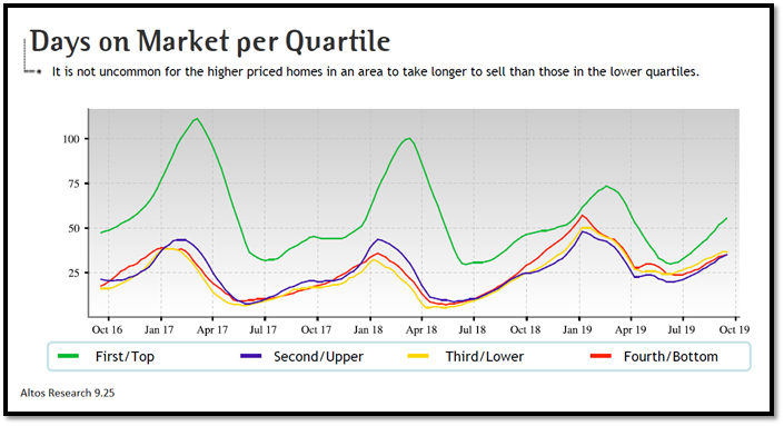 real estate, nwmls, northwest mls, prmi, primary residential mortgage inc, puget sound real estate, auburn real estate