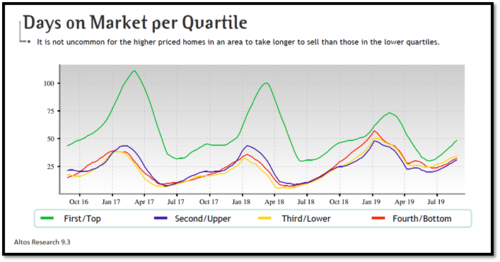 real estate, nwmls, northwest mls, prmi, primary residential mortgage inc, puget sound real estate, auburn real estate