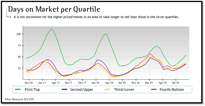 real estate, nwmls, northwest mls, prmi, primary residential mortgage inc, puget sound real estate, auburn real estate