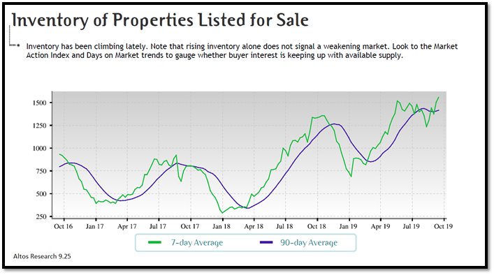 real estate, nwmls, northwest mls, prmi, primary residential mortgage inc, puget sound real estate, auburn real estate