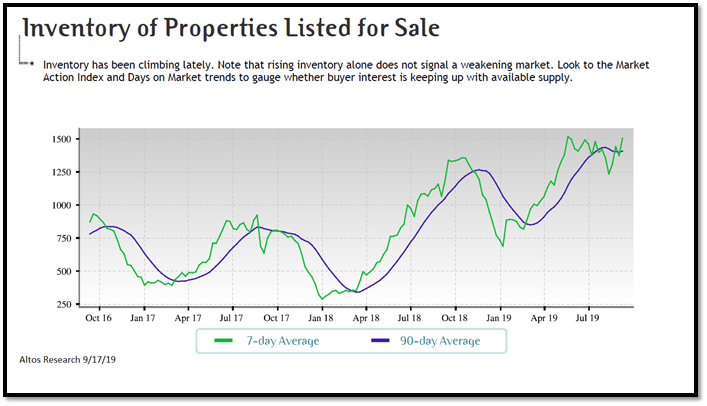 real estate, nwmls, northwest mls, prmi, primary residential mortgage inc, puget sound real estate, auburn real estate