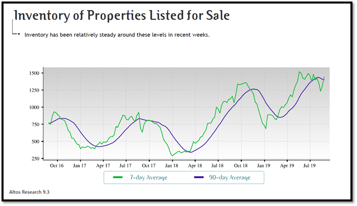 real estate, nwmls, northwest mls, prmi, primary residential mortgage inc, puget sound real estate, auburn real estate