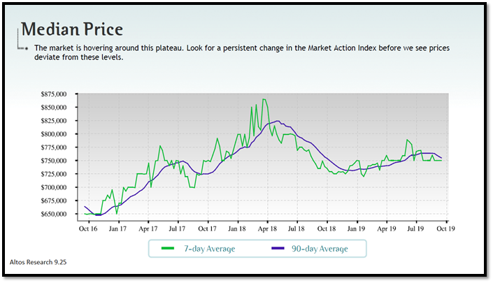 real estate, nwmls, northwest mls, prmi, primary residential mortgage inc, puget sound real estate, auburn real estate