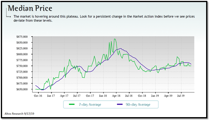 real estate, nwmls, northwest mls, prmi, primary residential mortgage inc, puget sound real estate, auburn real estate