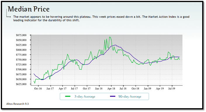 real estate, nwmls, northwest mls, prmi, primary residential mortgage inc, puget sound real estate, auburn real estate