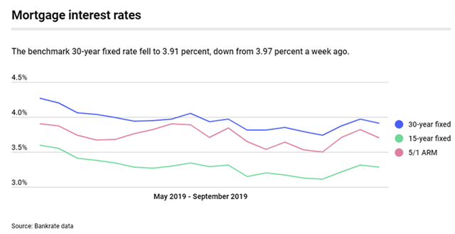 real estate, nwmls, northwest mls, prmi, primary residential mortgage inc, puget sound real estate, auburn real estate