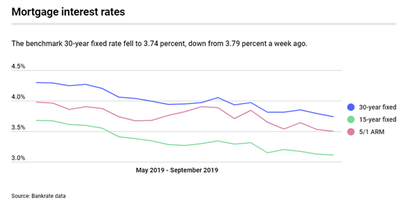 real estate, nwmls, northwest mls, prmi, primary residential mortgage inc, puget sound real estate, auburn real estate