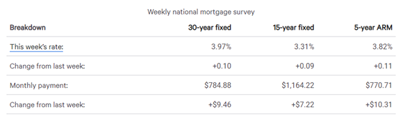 real estate, nwmls, northwest mls, prmi, primary residential mortgage inc, puget sound real estate, auburn real estate